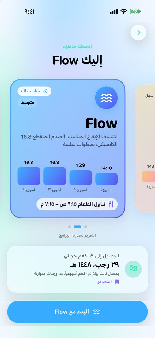 عرض الخطة: الخطة التي يختارها LeanFast لك، مع أسابيعها الأولى وفترة الأكل