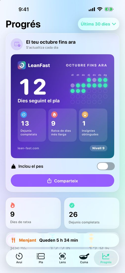 Progrés: el resum d'aquest mes, amb els dies seguint el pla i la ratxa