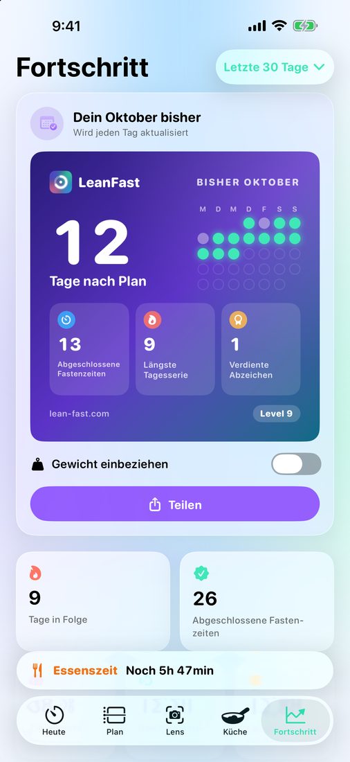 Fortschritt: der Rückblick auf diesen Monat, mit den Tagen nach Plan und der Serie