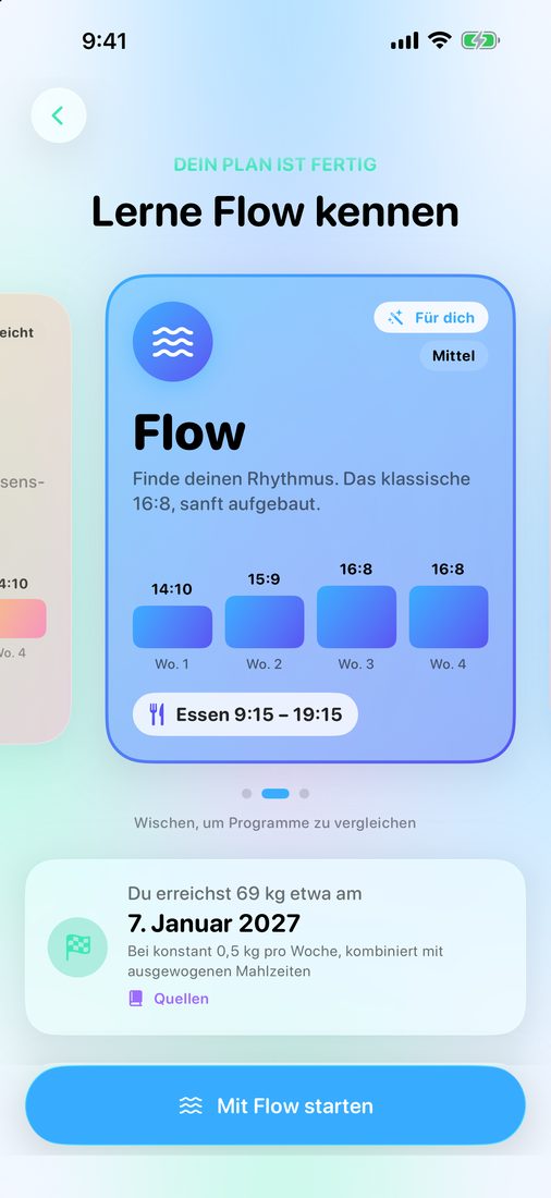 Planvorstellung: der Plan, den LeanFast für dich auswählt, mit den ersten Wochen und dem Essensfenster