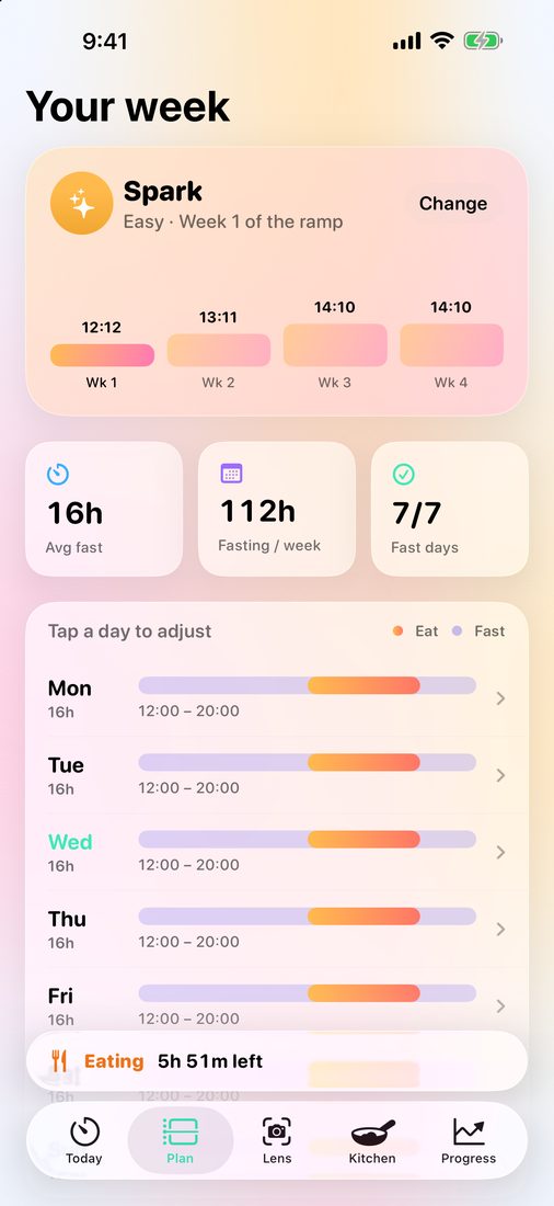 Your week: the Spark plan with each day's eating window