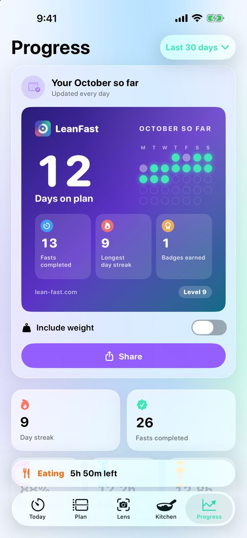 Progress: this month's recap, with days on plan and the streak