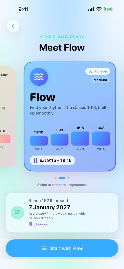 Plan reveal: the plan LeanFast picks for you, with its first weeks and eating window
