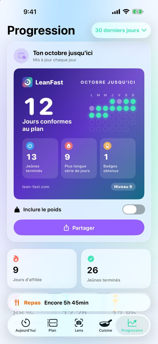 Progression : le récapitulatif de ce mois-ci, avec les jours conformes au plan et la série