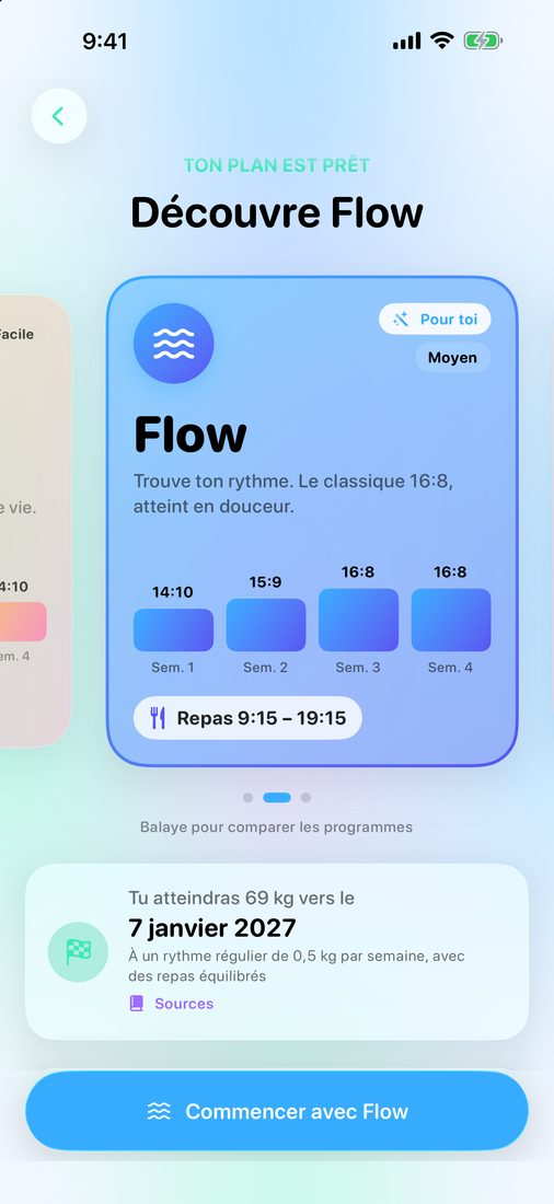 Présentation du plan : le plan que LeanFast choisit pour toi, avec ses premières semaines et sa fenêtre alimentaire