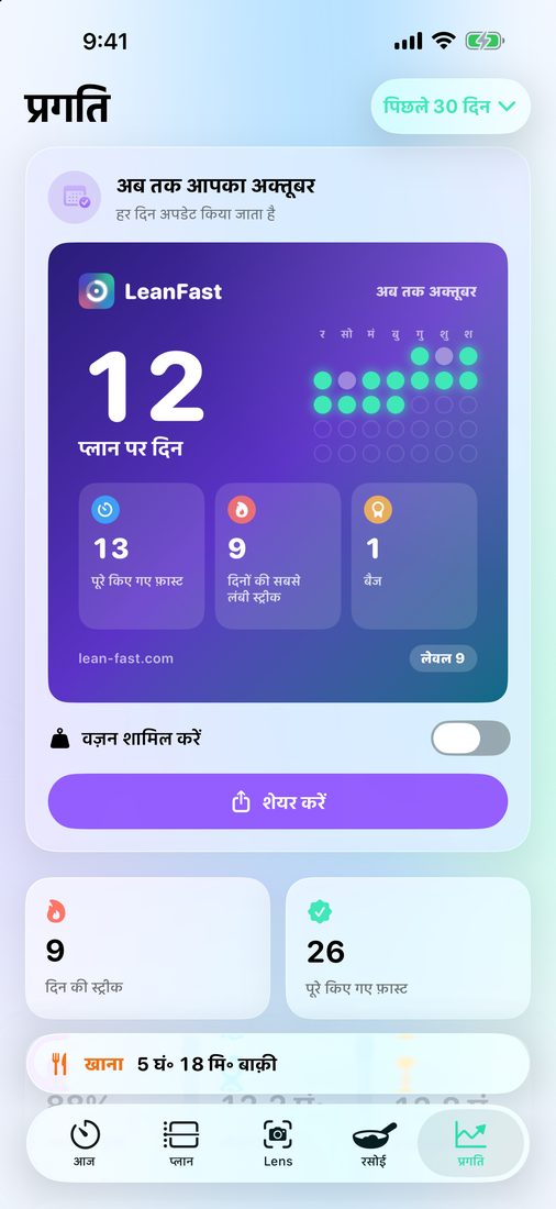 प्रगति: इस महीने का रीकैप, प्लान पर रहे दिनों और स्ट्रीक के साथ