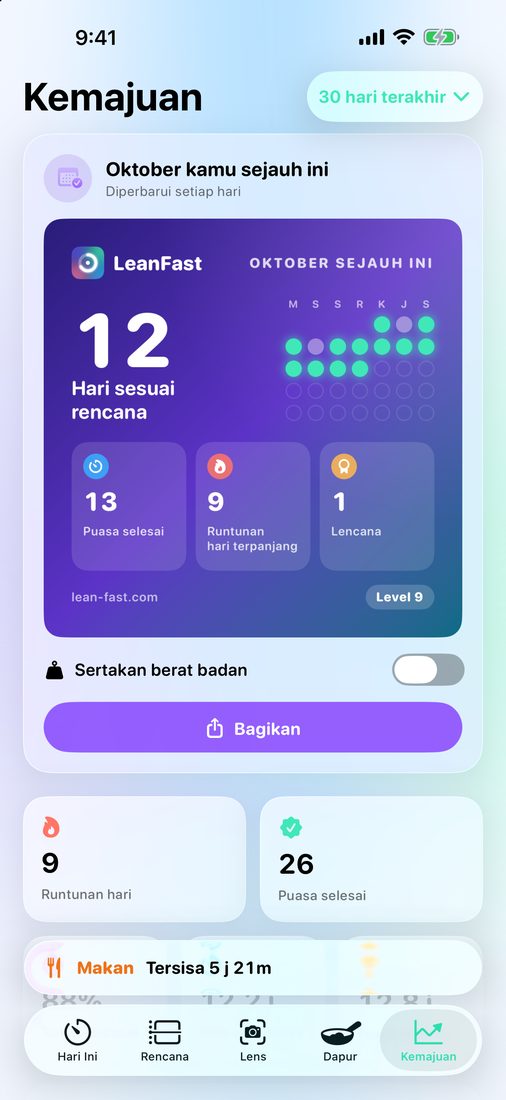 Kemajuan: rekap bulan ini, dengan hari sesuai rencana dan runtunan
