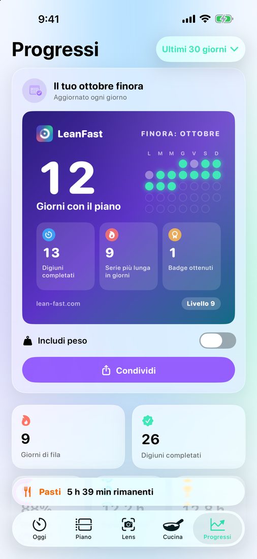 Progressi: il riepilogo di questo mese, con i giorni in linea con il piano e la serie