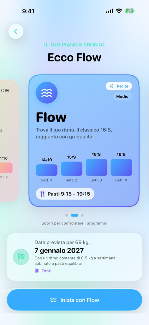 Presentazione del piano: il piano che LeanFast sceglie per te, con le prime settimane e la finestra dei pasti