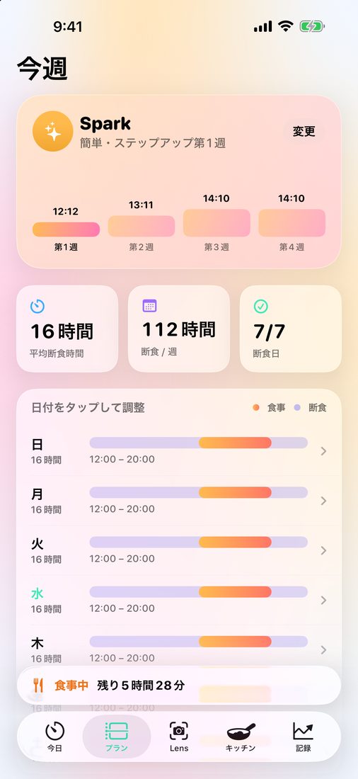 1週間のプラン：Sparkプランと各曜日の食事時間帯