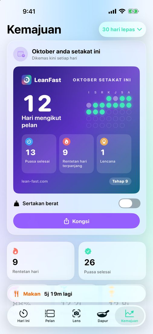 Kemajuan: ringkasan bulan ini, dengan hari mengikut pelan dan rentetan