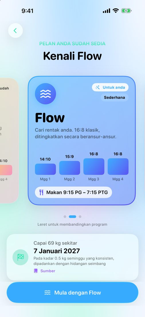 Paparan pelan: pelan yang LeanFast pilih untuk anda, dengan minggu-minggu pertama dan tempoh makan