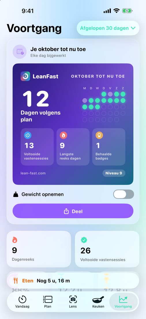 Voortgang: het overzicht van deze maand, met dagen volgens plan en je reeks