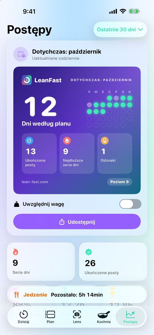 Postępy: podsumowanie tego miesiąca z dniami według planu i serią