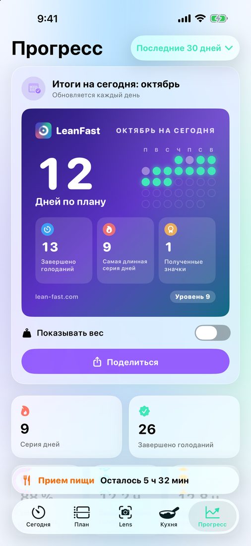 Прогресс: итоги этого месяца с днями по плану и серией
