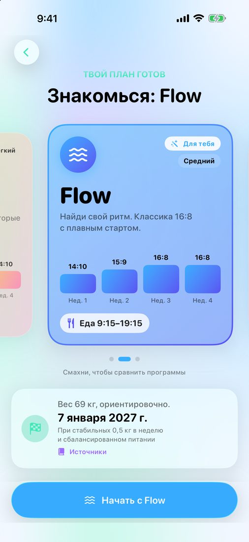 Твой план: программа, которую LeanFast выбирает для тебя, с первыми неделями и окном питания