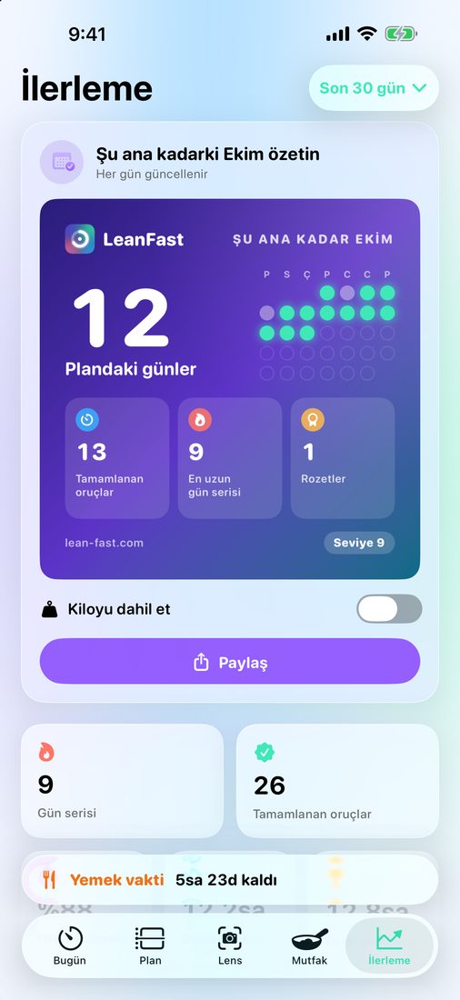 İlerleme: plana uyulan günler ve seriyle bu ayın özeti